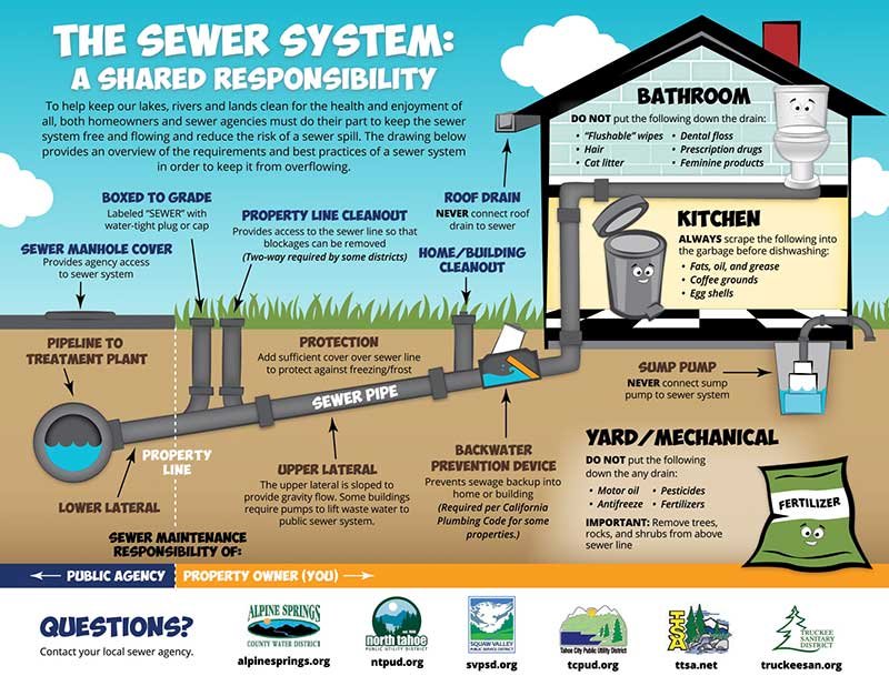 Septic Tank Service Reno NV, Septic Tank Pumping, Septic Installation, Septic System