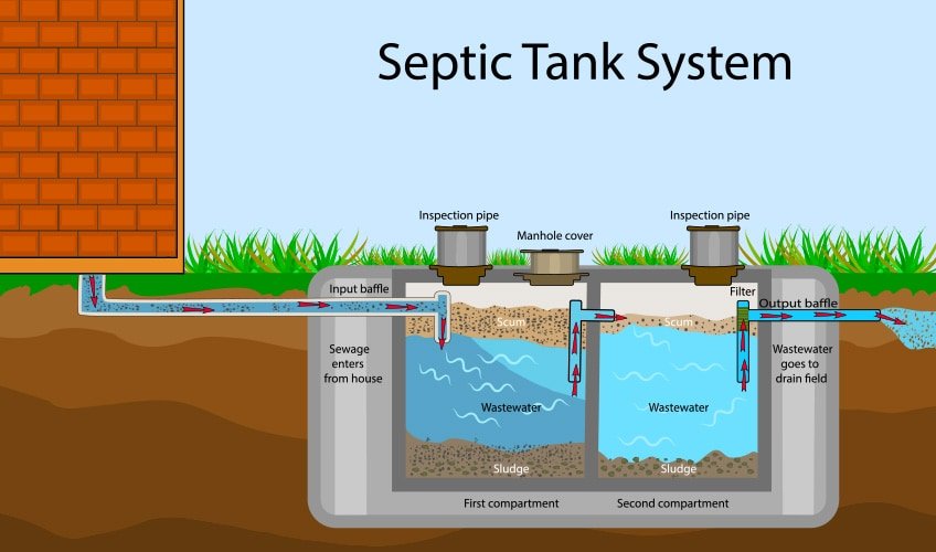 Septic Tank Pumping Reno NV, Septic Tank Pumping, Septic Installation, Septic System